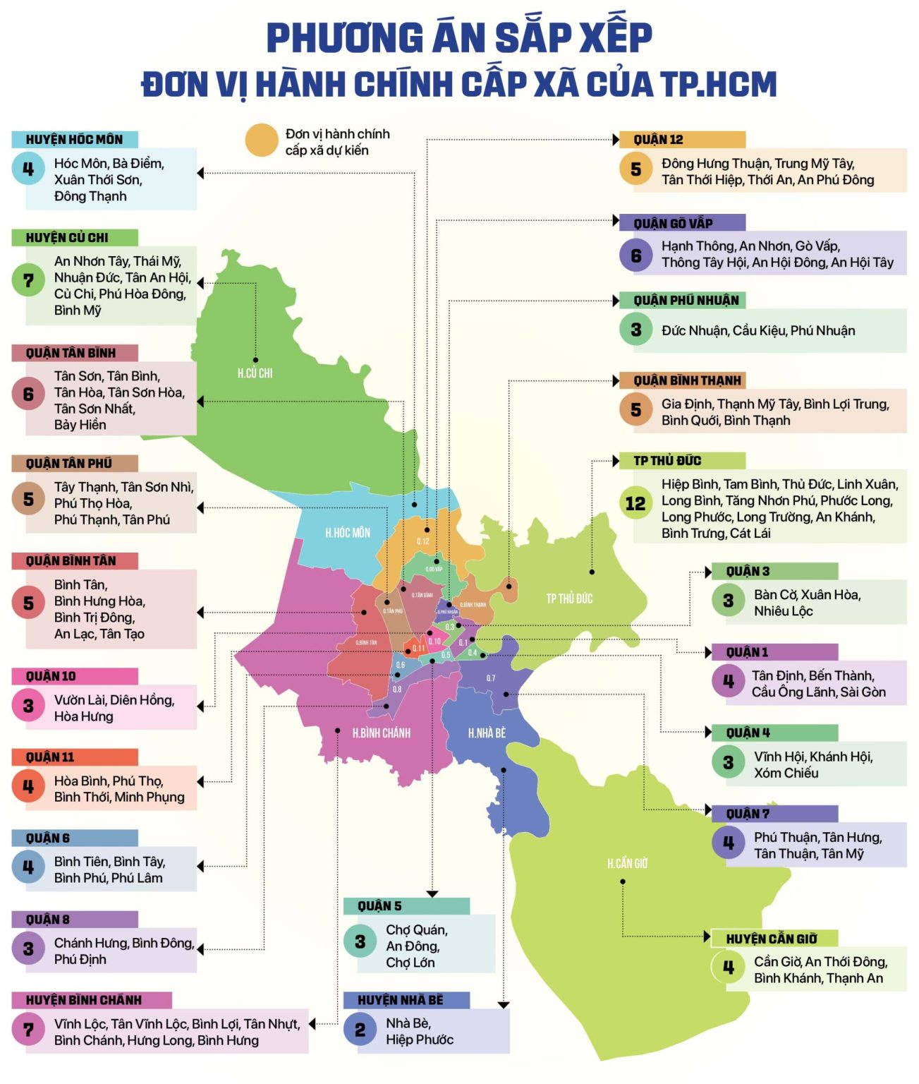 New ward and commune addresses of Ho Chi Minh City after merger 2025 ...